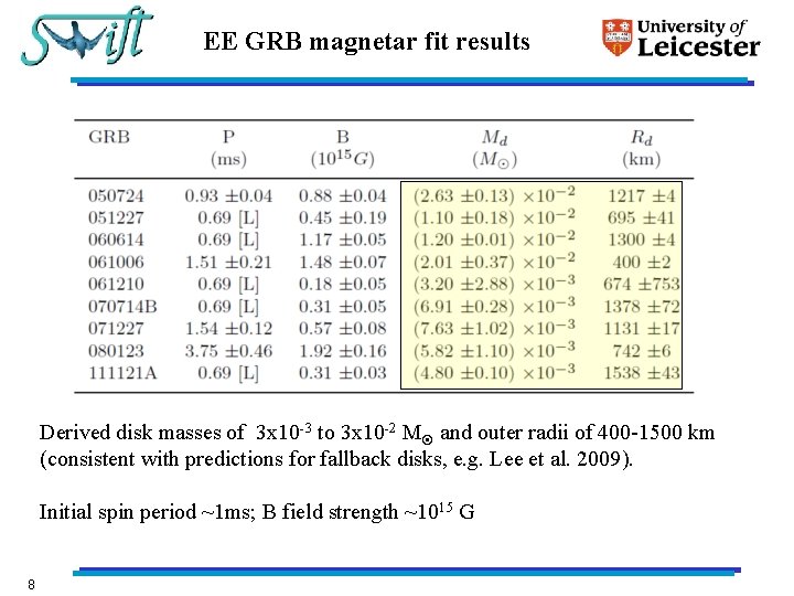 EE GRB magnetar fit results Derived disk masses of 3 x 10 -3 to