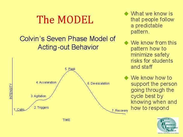 ◆ What we know is The MODEL that people follow a predictable pattern. Colvin’s