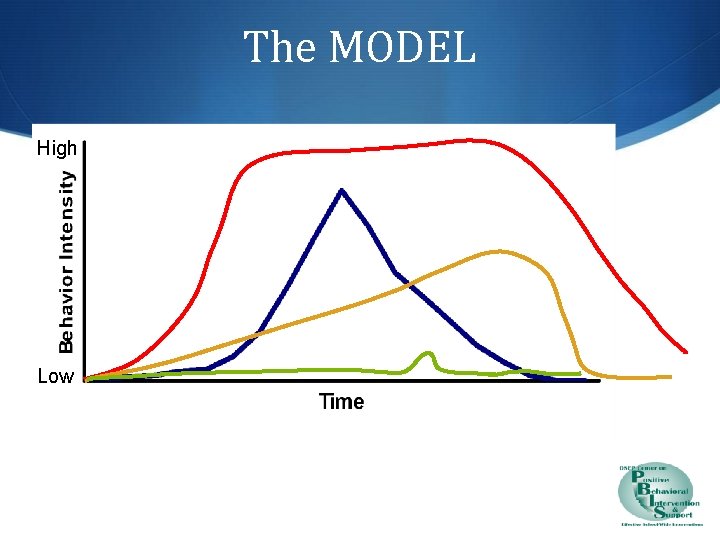 The MODEL High Low 