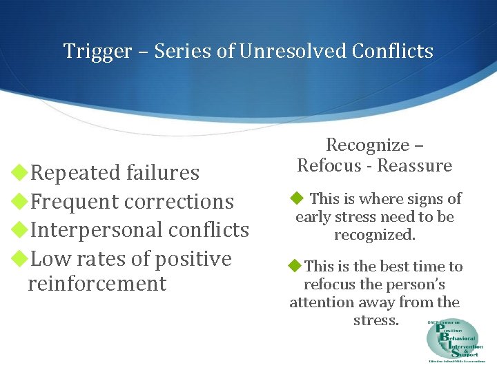 Trigger – Series of Unresolved Conflicts ◆Repeated failures ◆Frequent corrections ◆Interpersonal conflicts ◆Low rates