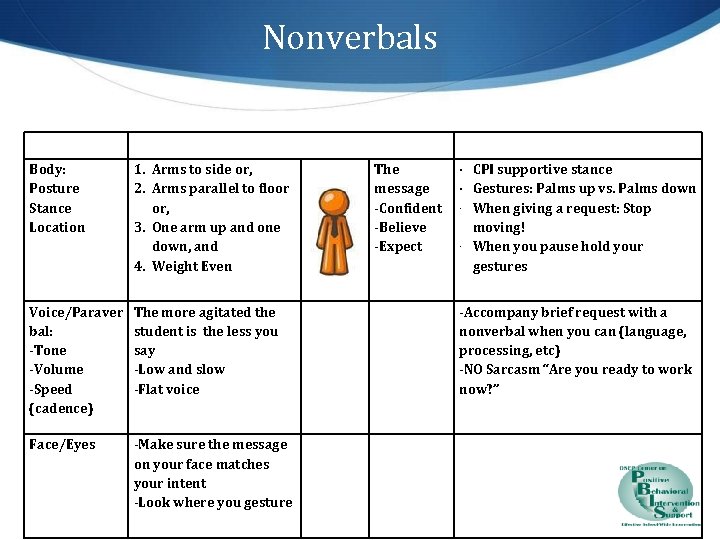 Nonverbals Body: Posture Stance Location 1. Arms to side or, 2. Arms parallel to