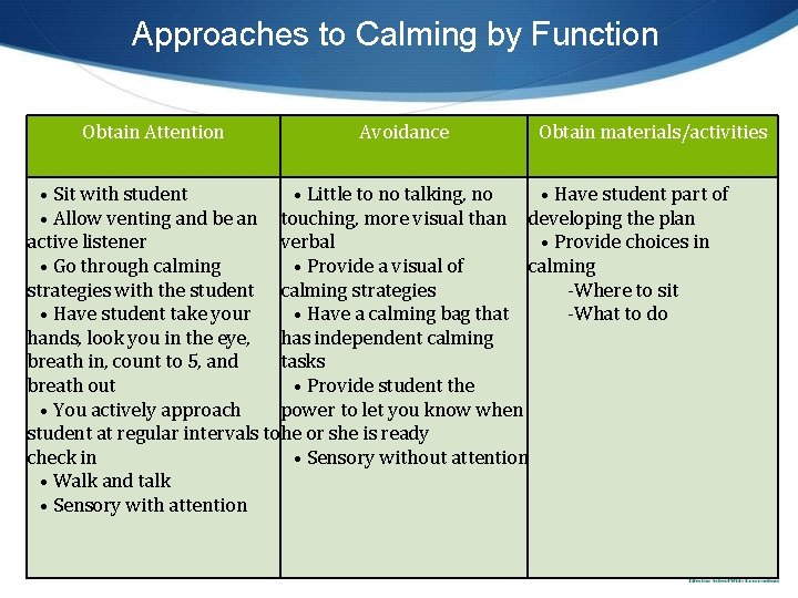 Approaches to Calming by Function Obtain Attention Avoidance Obtain materials/activities • Sit with student