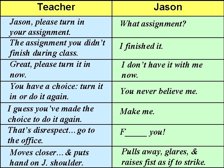 Teacher Jason Teacher conversation with Jason, please turn in What assignment? your assignment. The