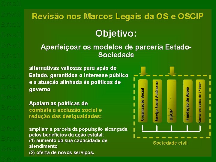 Revisão nos Marcos Legais da OS e OSCIP Objetivo: ampliam a parcela da população