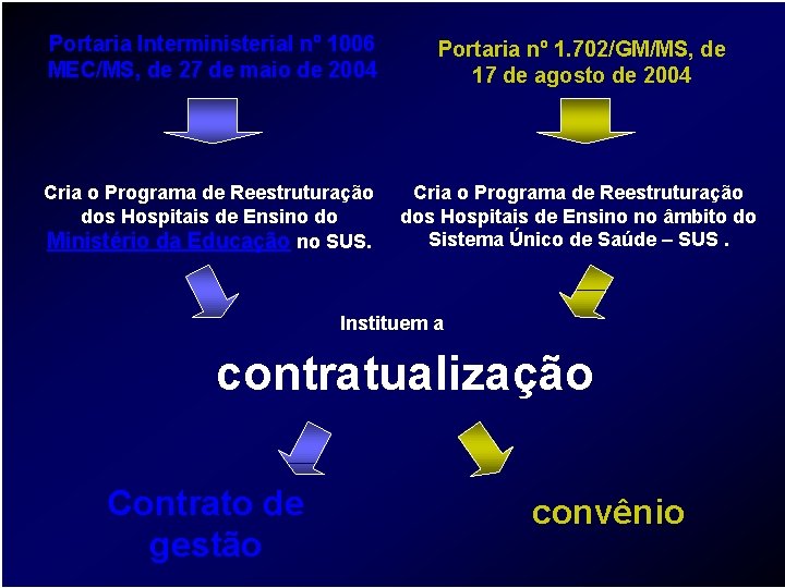 Brasil Portaria Interministerial nº 1006 Portaria nº 1. 702/GM/MS, de Brasil MEC/MS, de 27