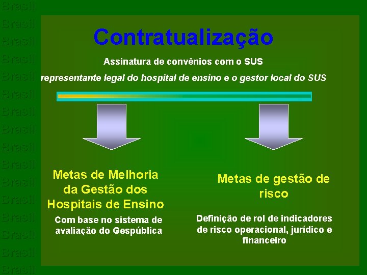 Brasil Assinatura de convênios com o SUS Brasil representante legal do hospital de ensino