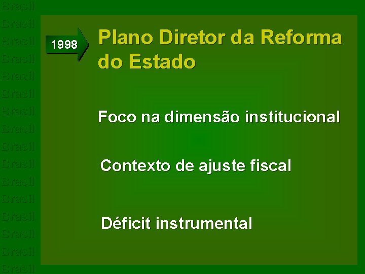 Brasil Brasil Brasil Brasil 1998 Plano Diretor da Reforma do Estado Foco na dimensão