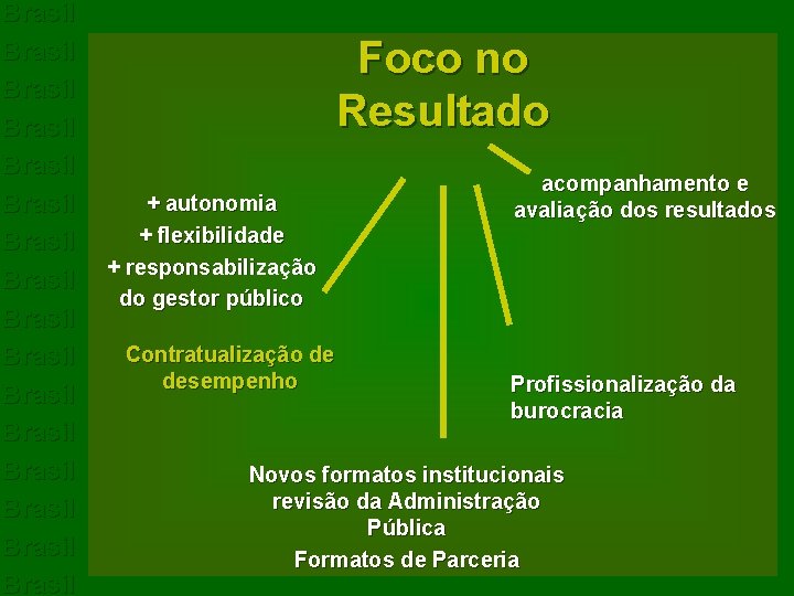 Brasil Brasil acompanhamento e + autonomia Brasil avaliação dos resultados + flexibilidade Brasil +