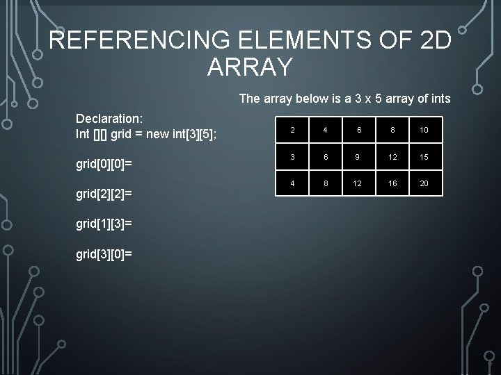 REFERENCING ELEMENTS OF 2 D ARRAY The array below is a 3 x 5