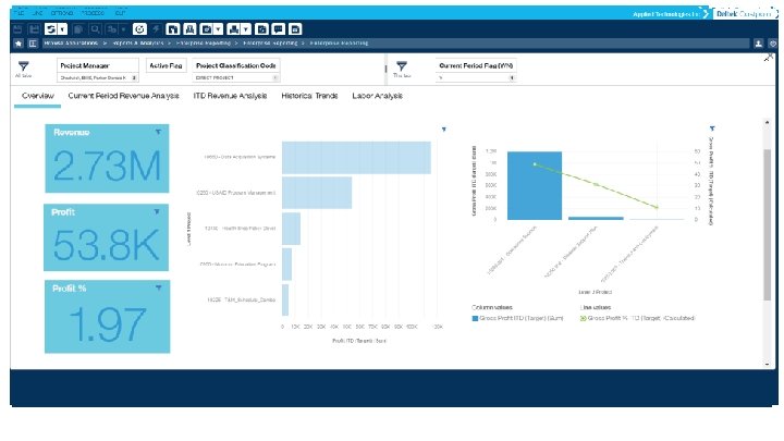 Dashboard Interaction 