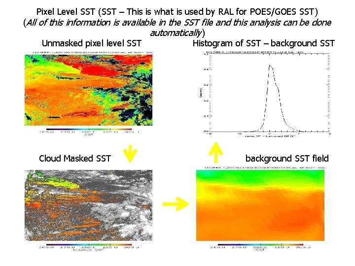 Pixel Level SST (SST – This is what is used by RAL for POES/GOES