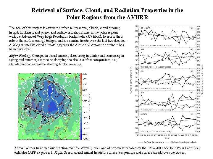 Retrieval of Surface, Cloud, and Radiation Properties in the Polar Regions from the AVHRR