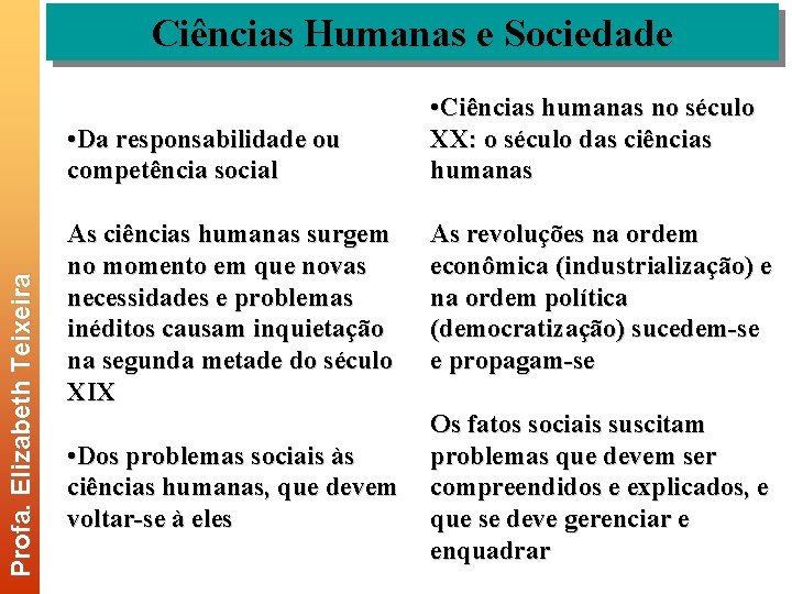 Ciências Humanas e Sociedade Profa. Elizabeth Teixeira • Da responsabilidade ou competência social As
