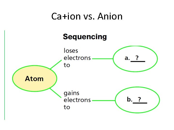 Ca+ion vs. Anion 