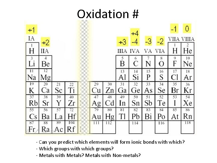 Oxidation # - Can you predict which elements will form ionic bonds with which?