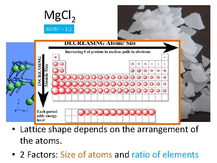 Mg. Cl 2 RATIO = 1: 2 • Lattice shape depends on the arrangement