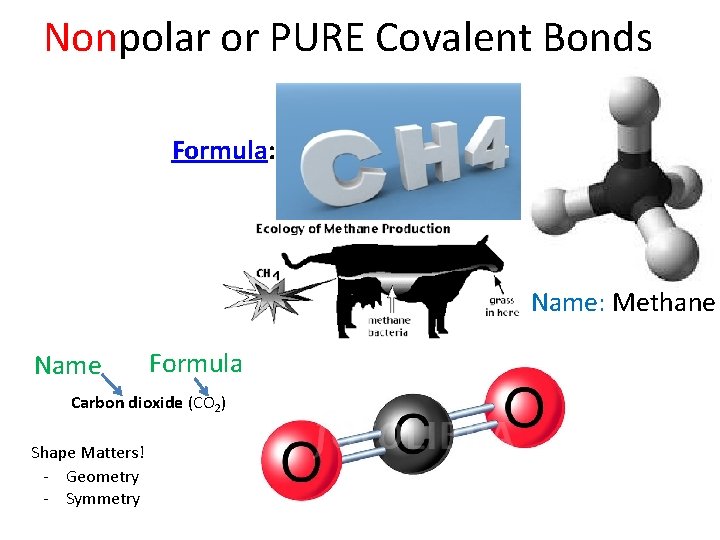 Nonpolar or PURE Covalent Bonds Formula: CH 4 Name: Methane Name Formula Carbon dioxide