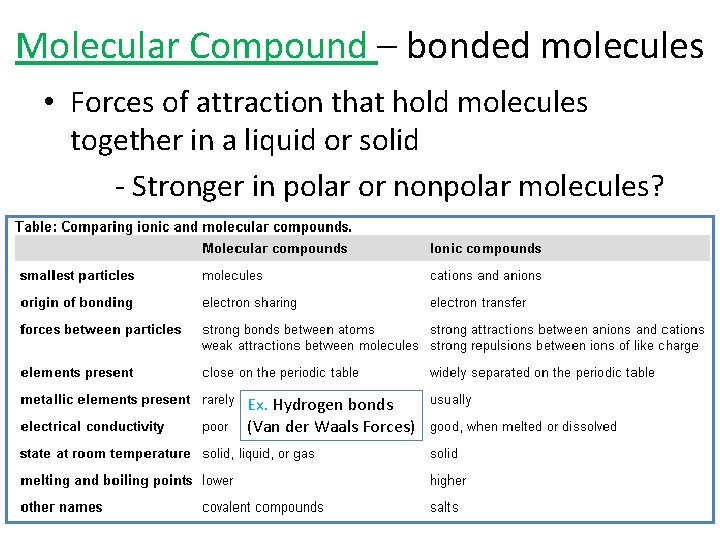 Molecular Compound – bonded molecules • Forces of attraction that hold molecules together in