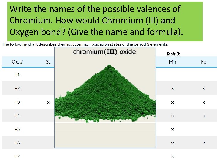 Write the names of the possible valences of Chromium. How would Chromium (III) and