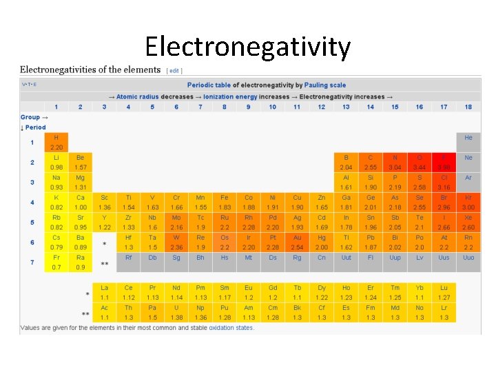 Electronegativity 