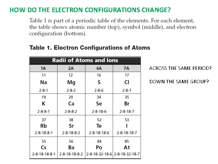 HOW DO THE ELECTRON CONFIGURATIONS CHANGE? ACROSS THE SAME PERIOD? DOWN THE SAME GROUP?
