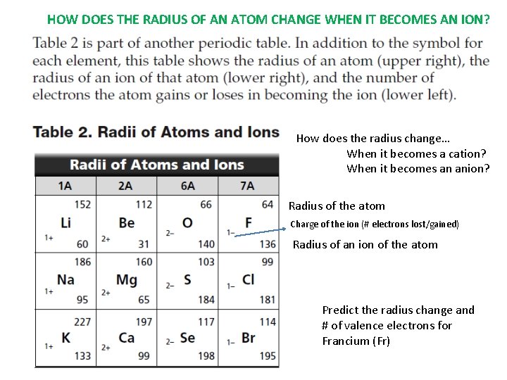 HOW DOES THE RADIUS OF AN ATOM CHANGE WHEN IT BECOMES AN ION? How