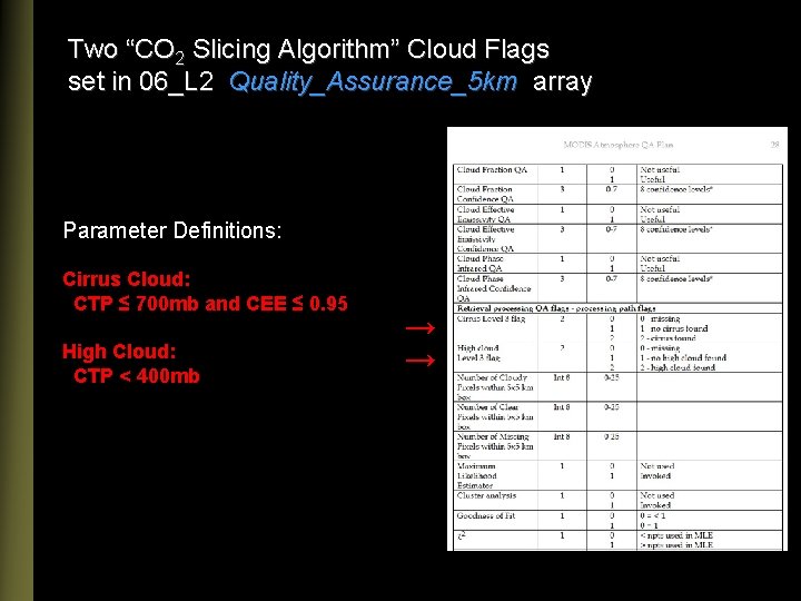 Two “CO 2 Slicing Algorithm” Cloud Flags set in 06_L 2 Quality_Assurance_5 km array
