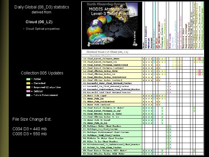 Daily Global (08_D 3) statistics derived from Cloud (06_L 2) • Cloud Optical properties