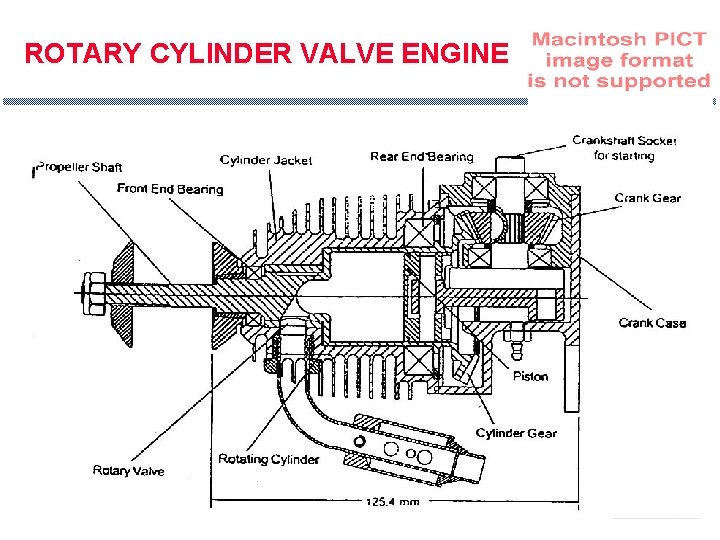 ROTARY CYLINDER VALVE ENGINE 