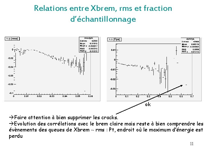 Relations entre Xbrem, rms et fraction d’échantillonnage ok Faire attention à bien supprimer les