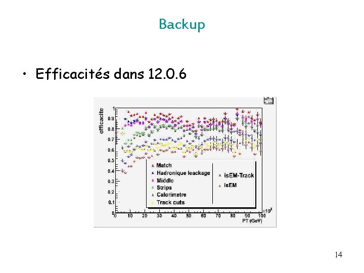 Backup • Efficacités dans 12. 0. 6 14 