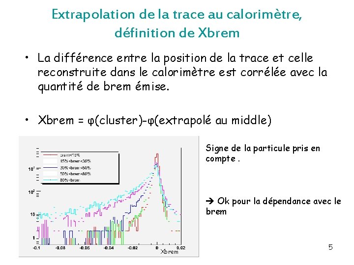 Extrapolation de la trace au calorimètre, définition de Xbrem • La différence entre la