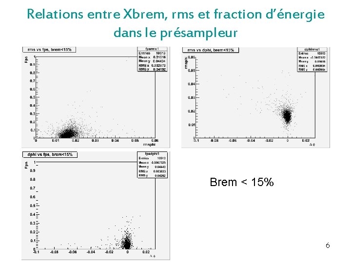 Relations entre Xbrem, rms et fraction d’énergie dans le présampleur Brem < 15% 6