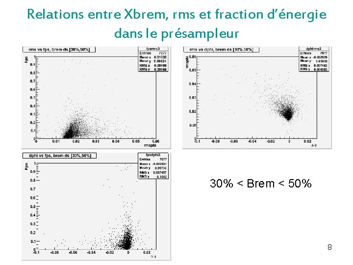 Relations entre Xbrem, rms et fraction d’énergie dans le présampleur 30% < Brem <