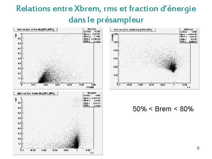Relations entre Xbrem, rms et fraction d’énergie dans le présampleur 50% < Brem <