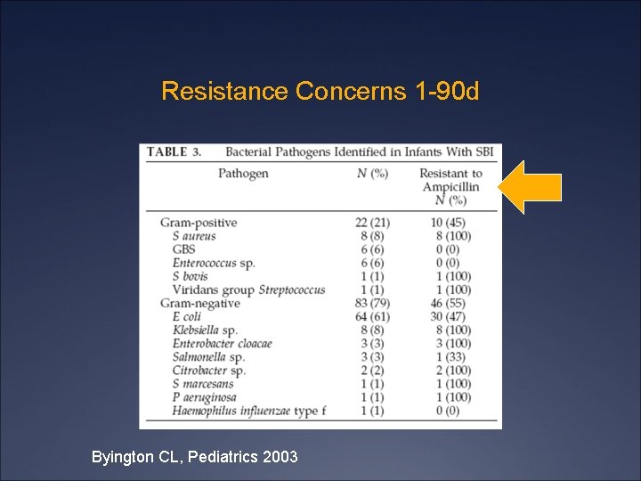 Resistance Concerns 1 -90 d Byington CL, Pediatrics 2003 