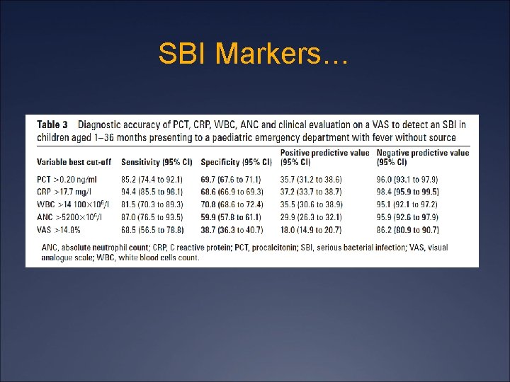 SBI Markers… 