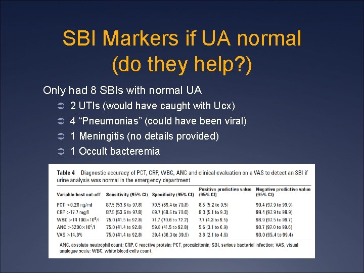 SBI Markers if UA normal (do they help? ) Only had 8 SBIs with