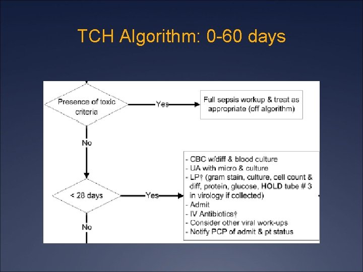 TCH Algorithm: 0 -60 days 