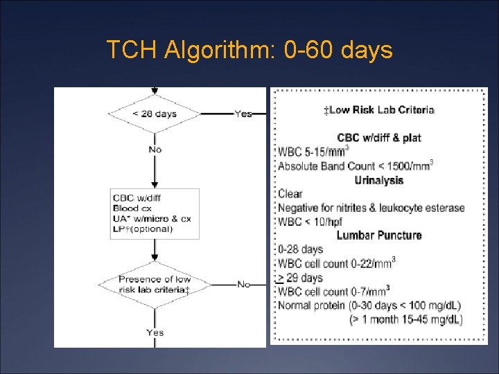 TCH Algorithm: 0 -60 days 