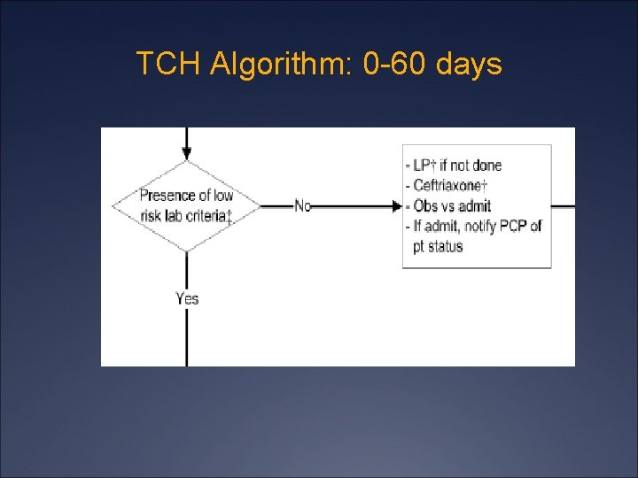 TCH Algorithm: 0 -60 days 