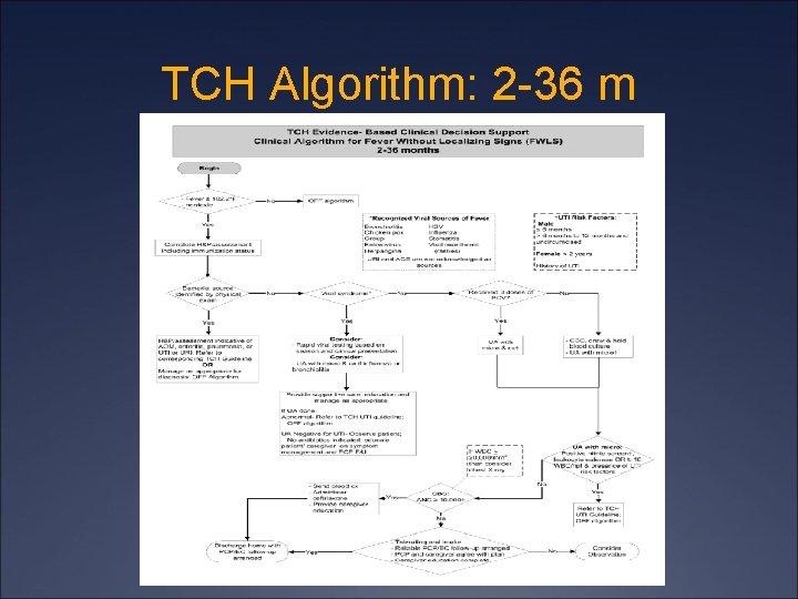 TCH Algorithm: 2 -36 m 