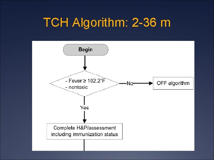 TCH Algorithm: 2 -36 m 