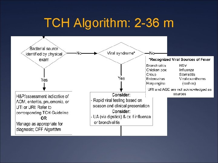 TCH Algorithm: 2 -36 m 