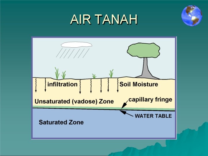 AIR TANAH 