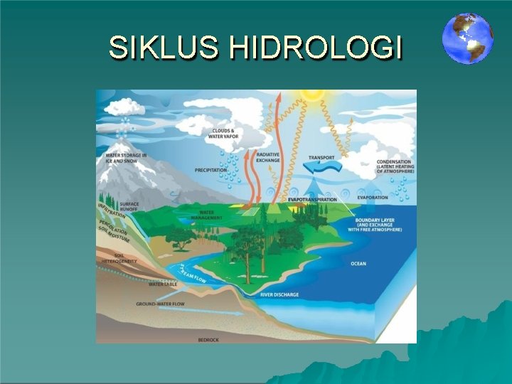 SIKLUS HIDROLOGI 