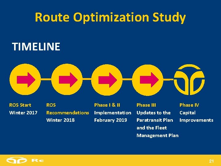 Route Optimization Study TIMELINE ROS Start Winter 2017 ROS Phase I & II Phase