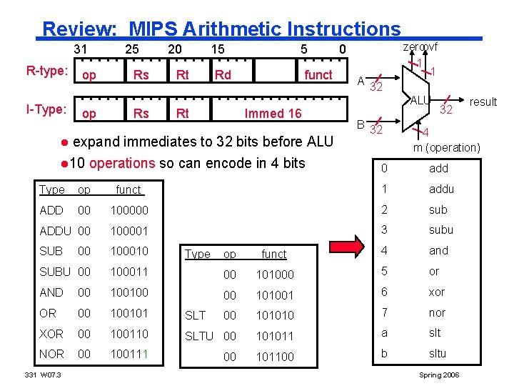 Review: MIPS Arithmetic Instructions 31 R-type: I-Type: op op 25 Rs Rs 20 15