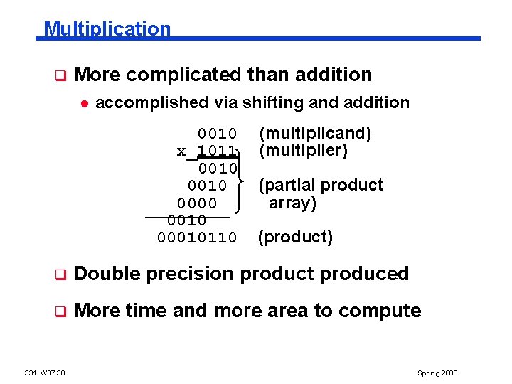 Multiplication q More complicated than addition l accomplished via shifting and addition 0010 x_1011