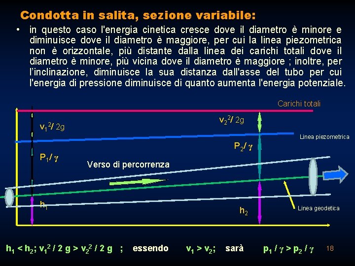 Condotta in salita, sezione variabile: • in questo caso l'energia cinetica cresce dove il